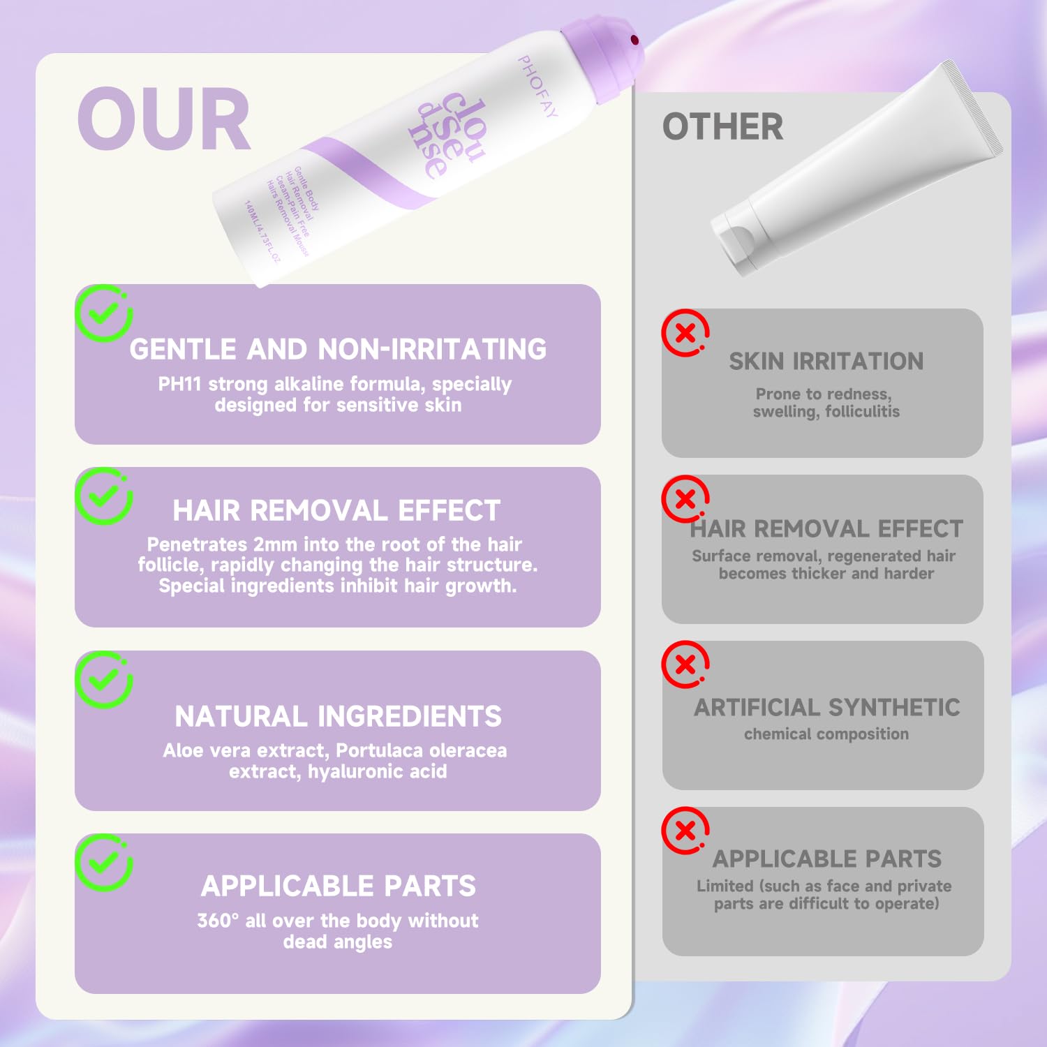PHOFAY Hair Removal Spray for Sensitive Skin, Gentle & Fast-Acting with Aloe & Hyaluronic Acid